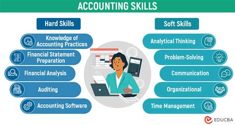 Accounting & Finance Skills in Philippines: Begins with R .